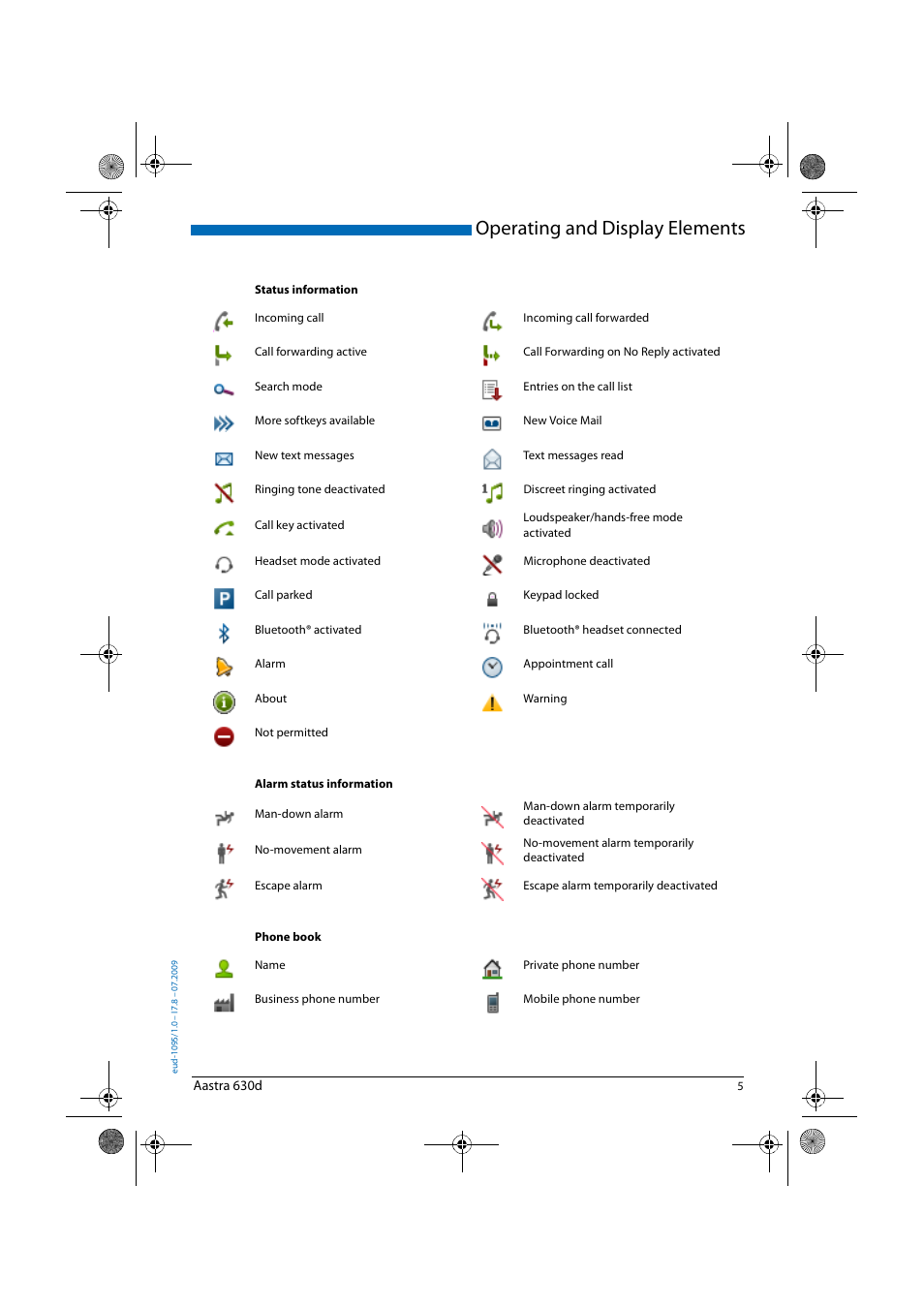 Operating and display elements | AASTRA 630d for Aastra IntelliGate User Guide EN User Manual | Page 5 / 84