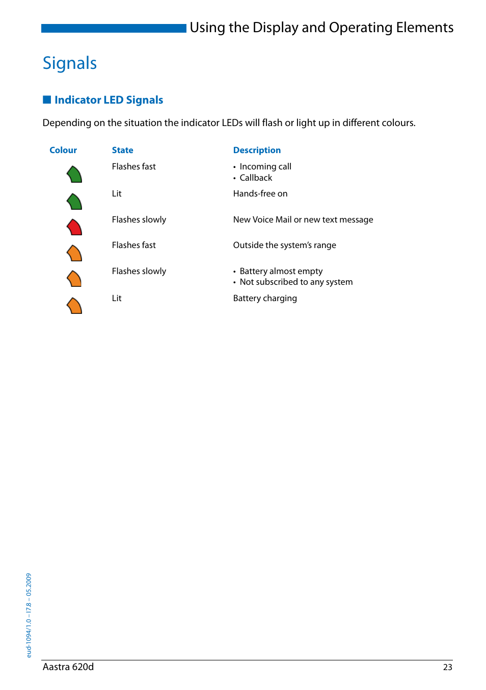 Signals, Indicator led signals, Indicator led | Using the display and operating elements | AASTRA 620d for Aastra IntelliGate User Guide EN User Manual | Page 23 / 81