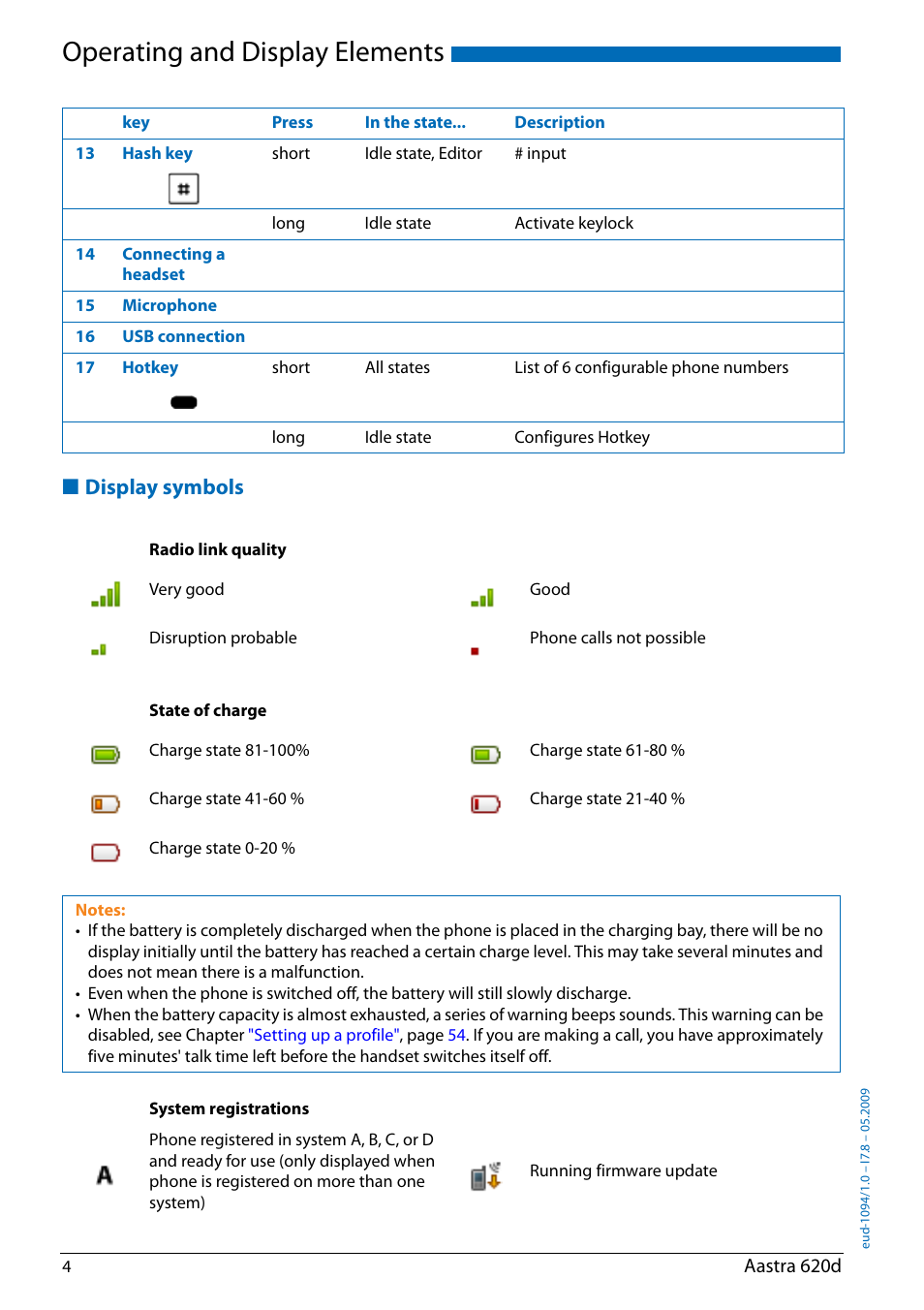 Display symbols, Operating and display elements | AASTRA 620d for Aastra IntelliGate User Guide EN User Manual | Page 4 / 81