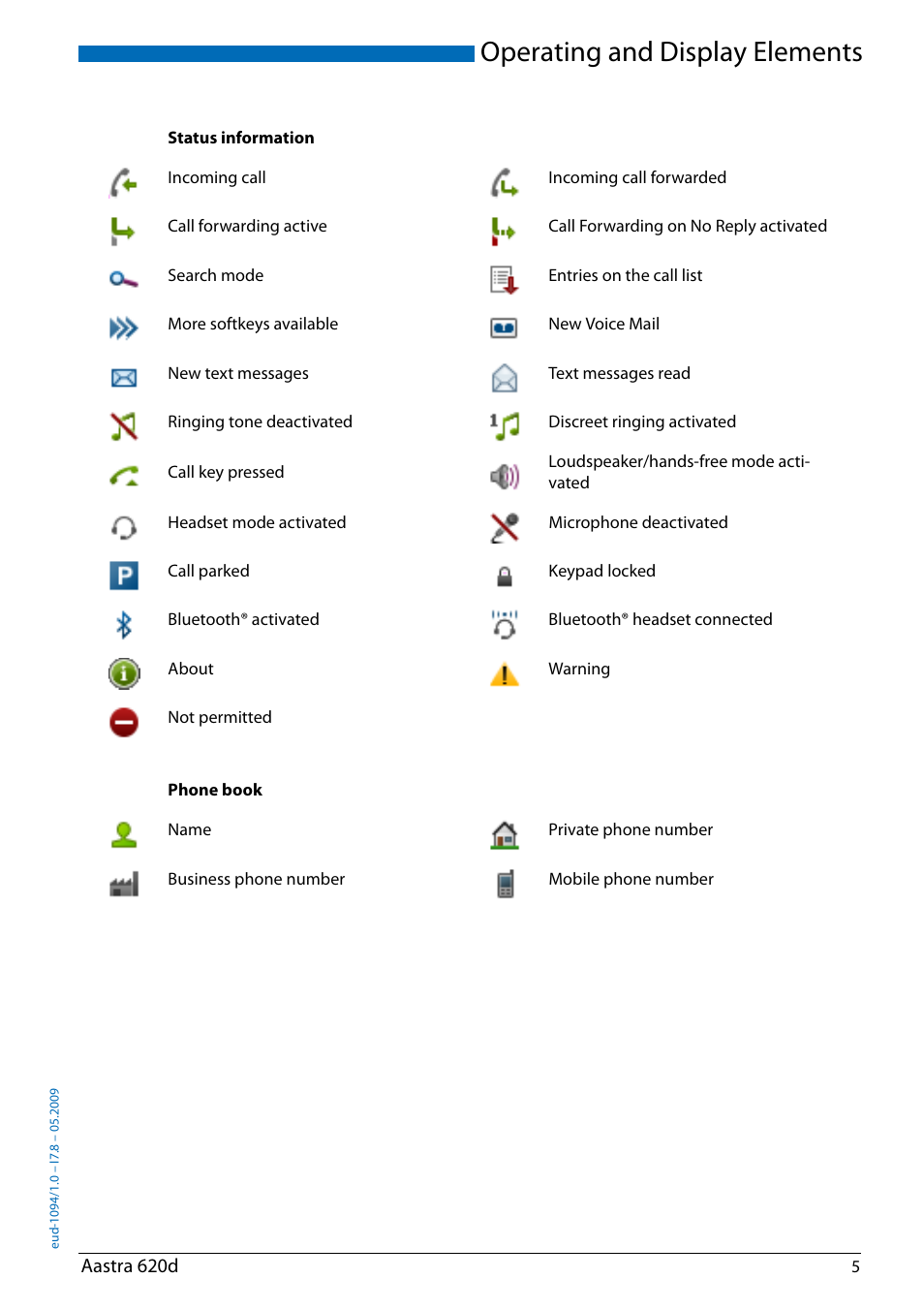 Operating and display elements | AASTRA 620d for Aastra IntelliGate User Guide EN User Manual | Page 5 / 81