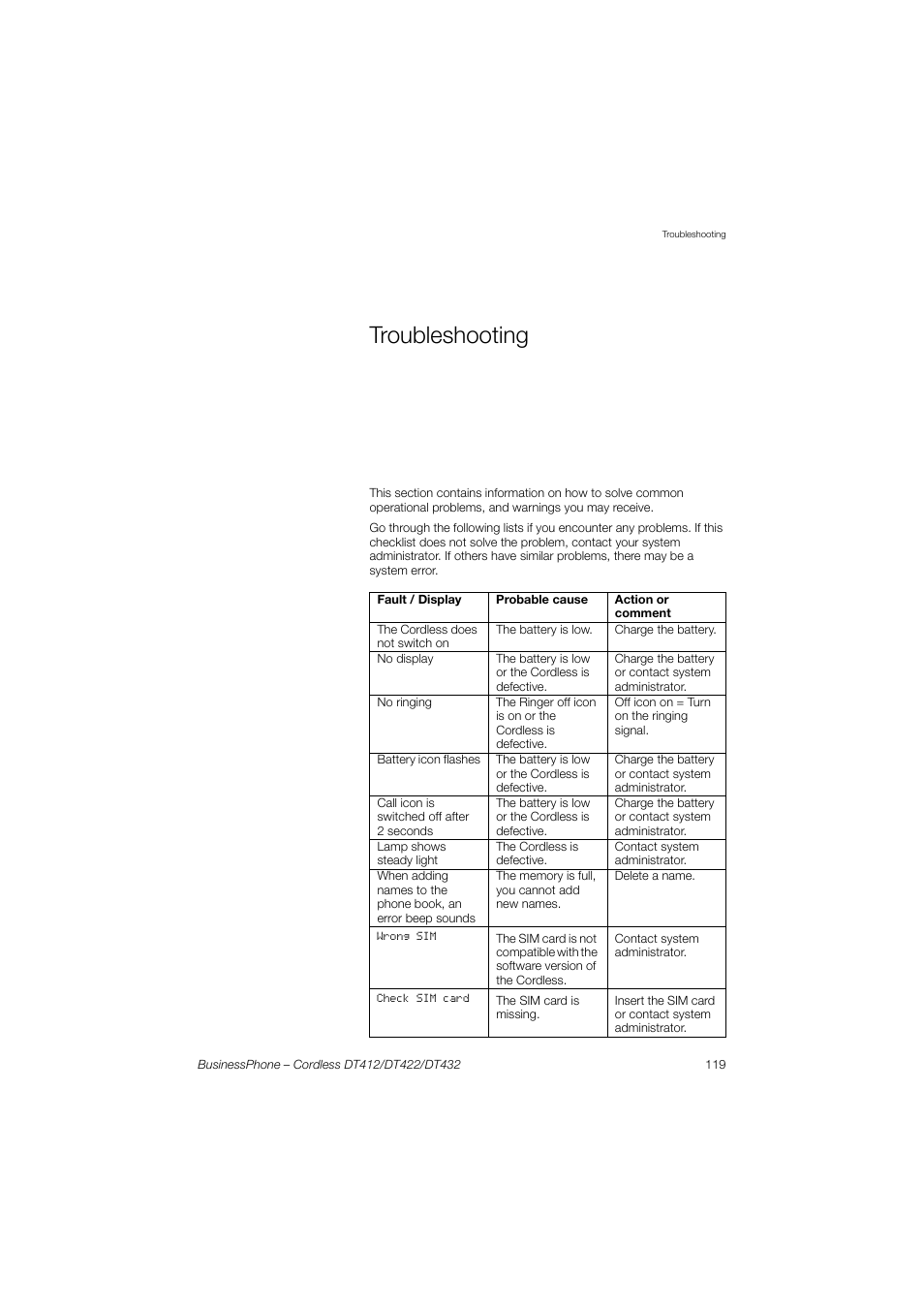Troubleshooting | AASTRA DT4x2 for BusinessPhone User Guide EN User Manual | Page 119 / 130