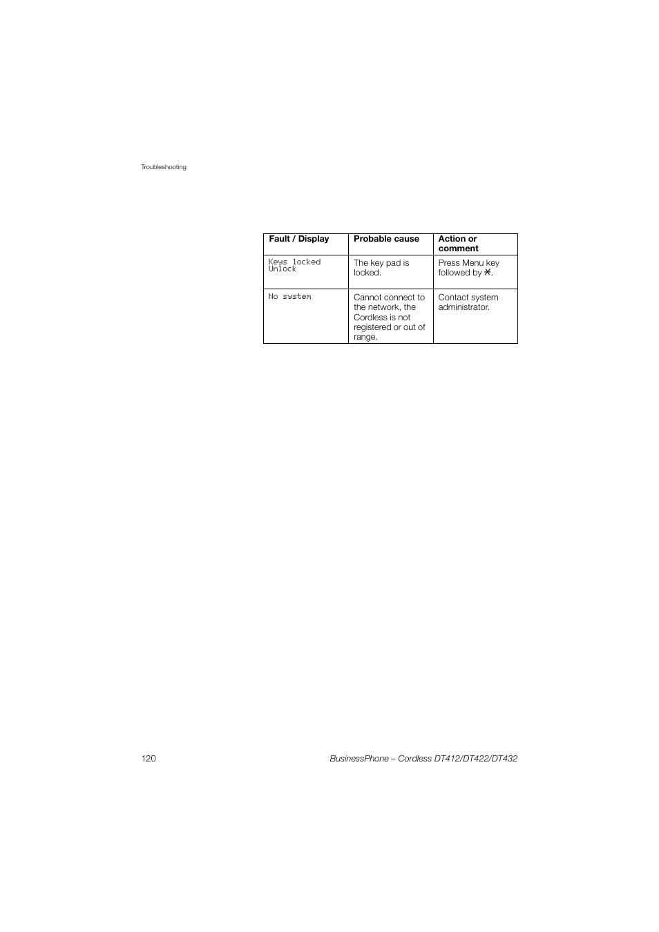 AASTRA DT4x2 for BusinessPhone User Guide EN User Manual | Page 120 / 130