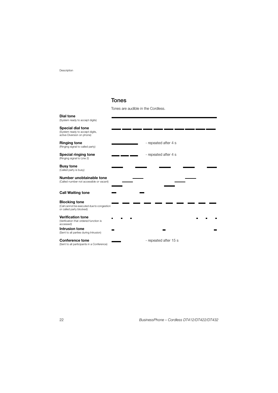 Tones | AASTRA DT4x2 for BusinessPhone User Guide EN User Manual | Page 22 / 130