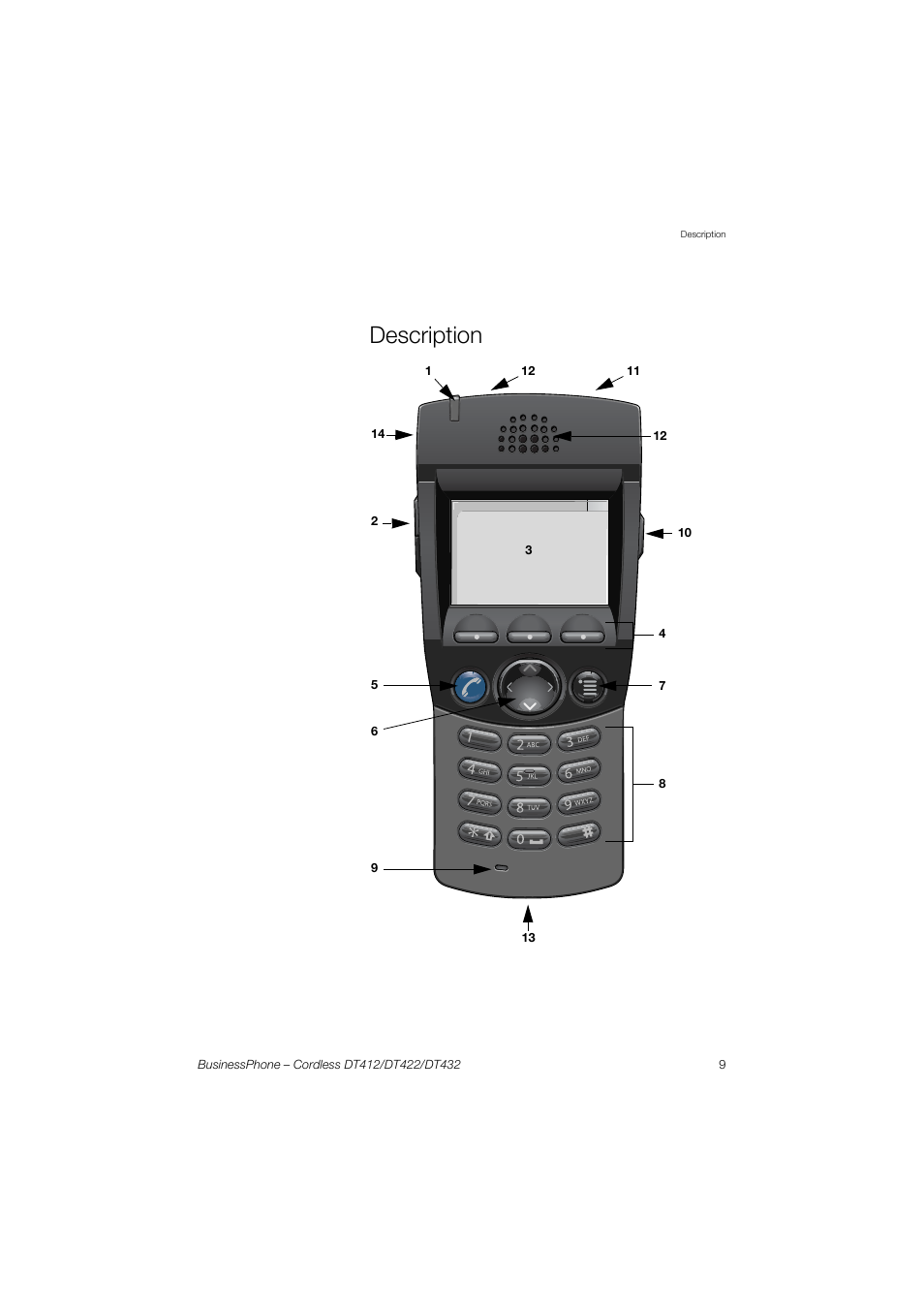 Description | AASTRA DT4x2 for BusinessPhone User Guide EN User Manual | Page 9 / 130