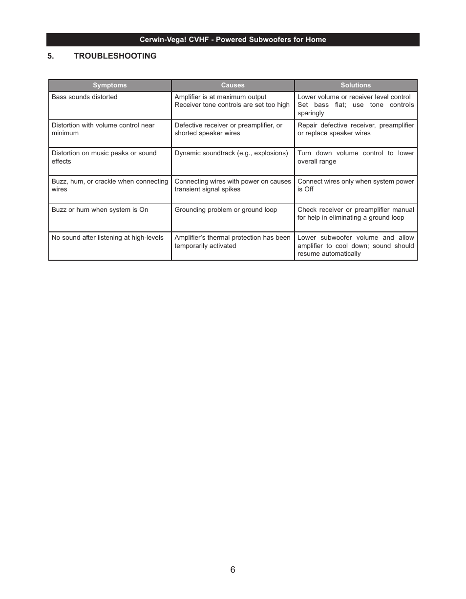 Troubleshooting | Cerwin-Vega CVHF-A18S Manual User Manual | Page 9 / 12