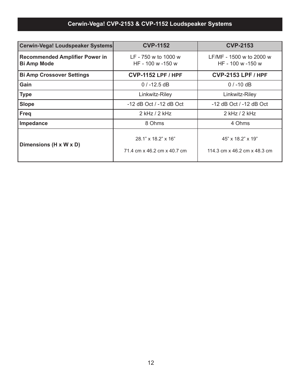 Cerwin-Vega CVP-1152 Manual multi User Manual | Page 12 / 40