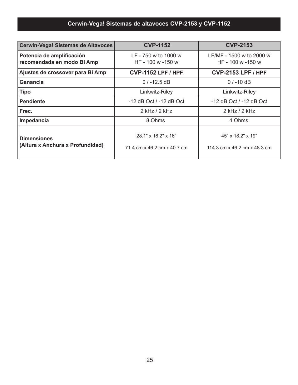 Cerwin-Vega CVP-1152 Manual multi User Manual | Page 25 / 40