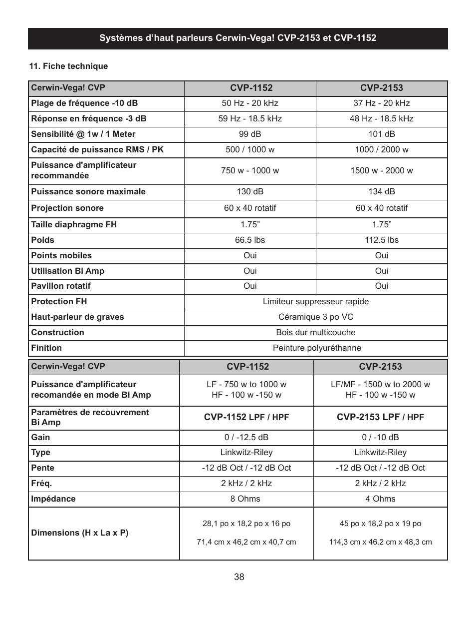 Cerwin-Vega CVP-1152 Manual multi User Manual | Page 38 / 40