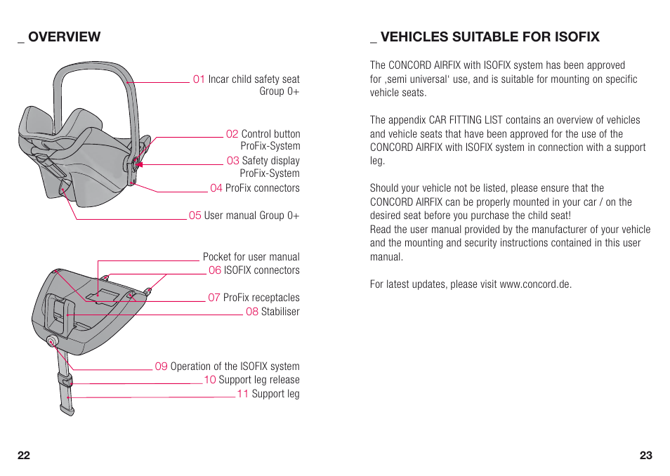 Vehicles suitable for isofix _ overview | Concord AIRFIX INSTRUCTION MANUAL User Manual | Page 6 / 14