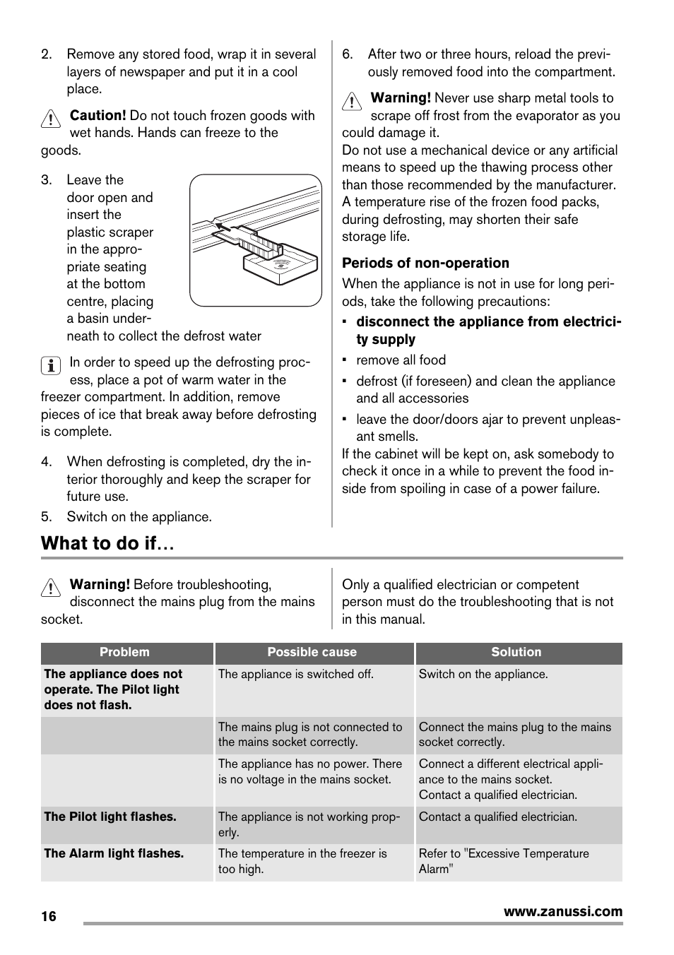 What to do if | Zanussi ZBF 11420 SA User Manual | Page 16 / 40