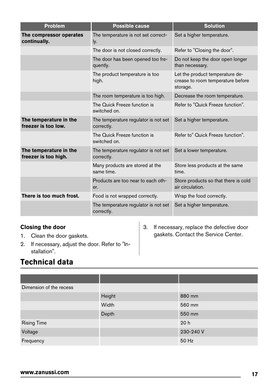 Technical data | Zanussi ZBF 11420 SA User Manual | Page 17 / 40