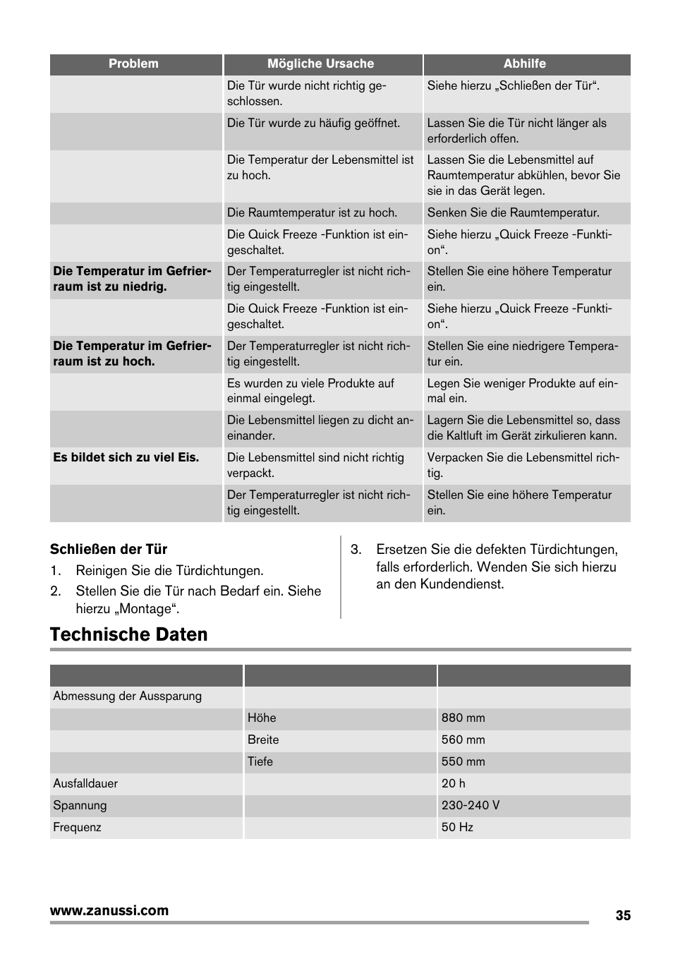 Technische daten | Zanussi ZBF 11420 SA User Manual | Page 35 / 40