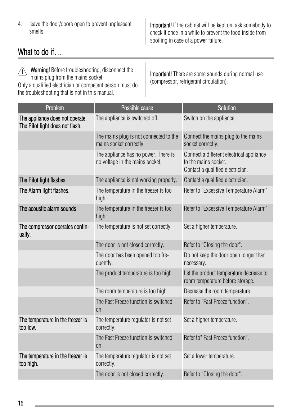 What to do if | Zanussi ZQF 11430 DA User Manual | Page 16 / 40