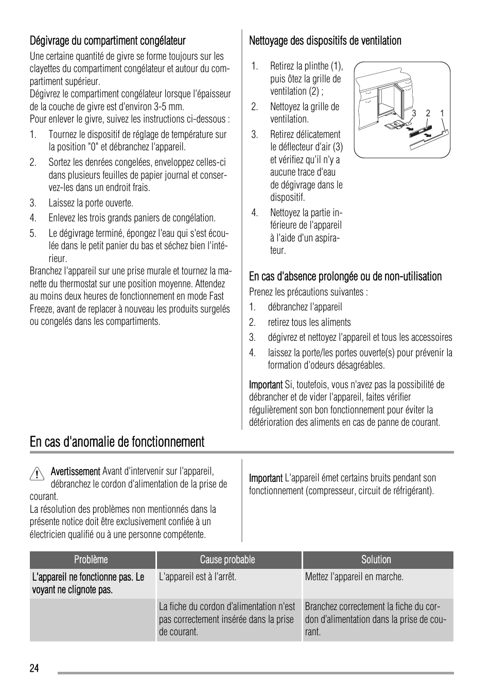 En cas d'anomalie de fonctionnement | Zanussi ZQF 11430 DA User Manual | Page 24 / 40