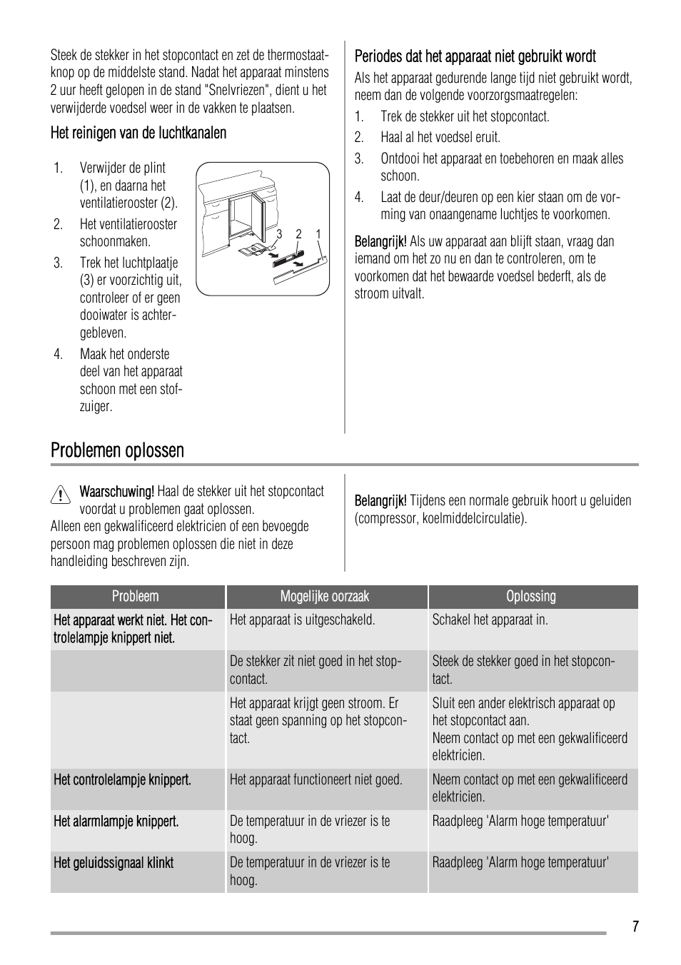 Problemen oplossen | Zanussi ZQF 11430 DA User Manual | Page 7 / 40