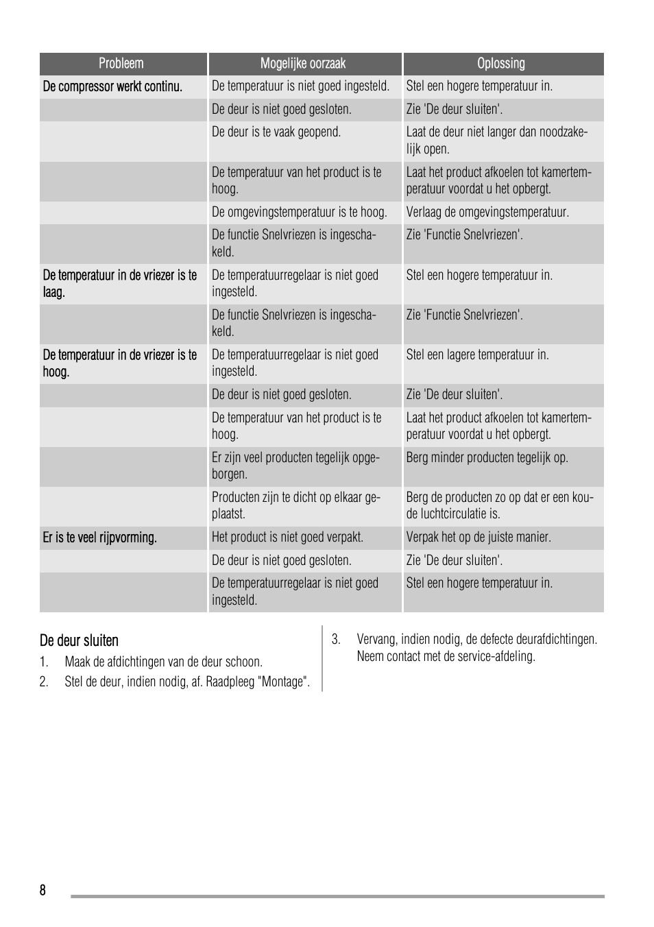 Zanussi ZQF 11430 DA User Manual | Page 8 / 40