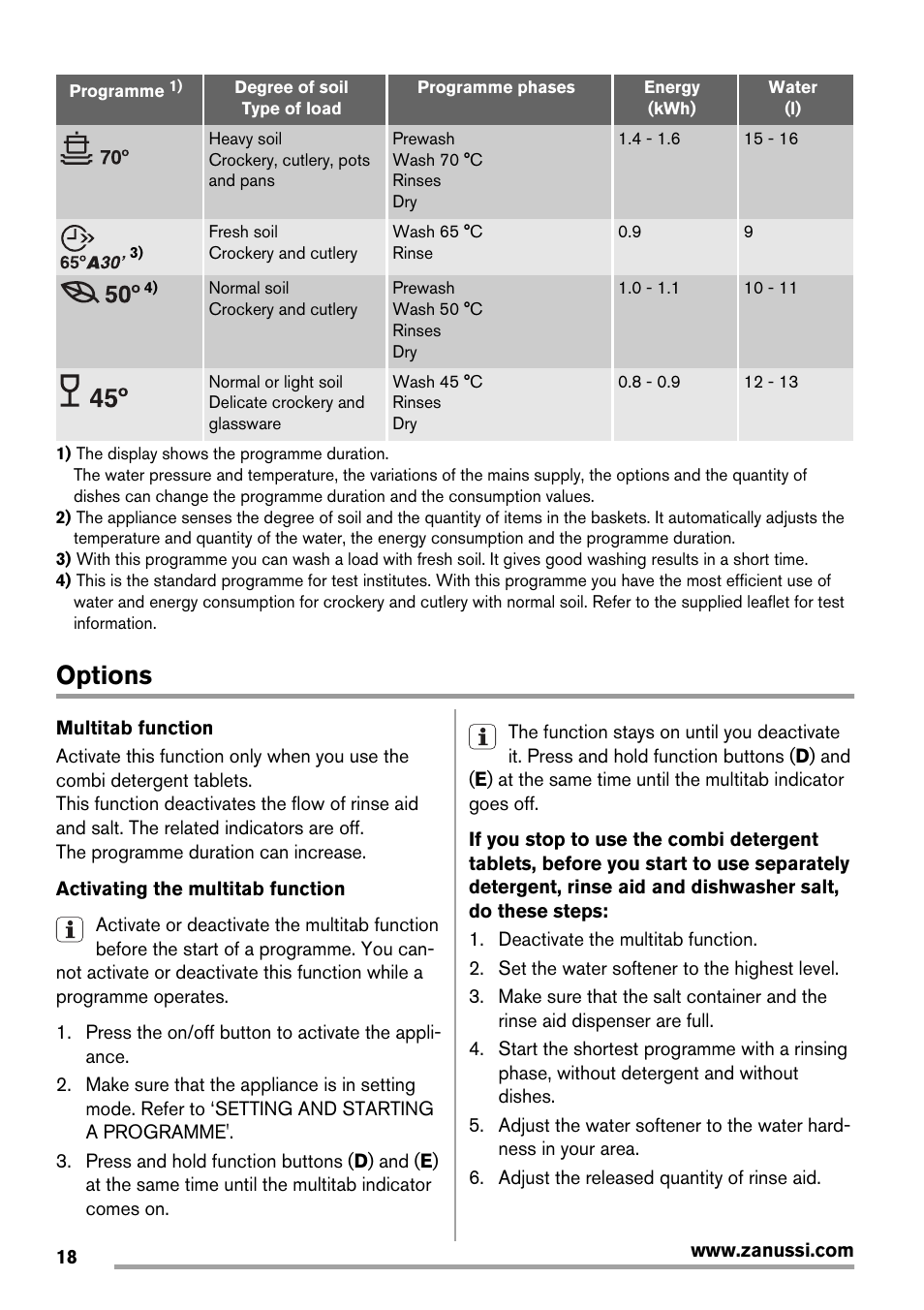 Options | Zanussi ZDT 16011 FA User Manual | Page 18 / 72