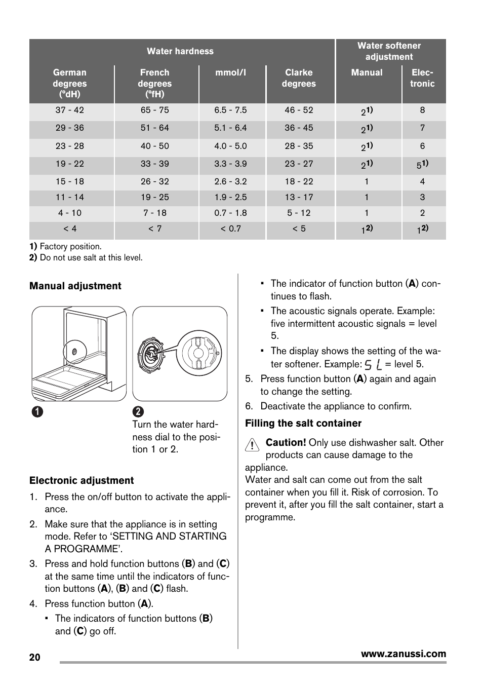 Zanussi ZDT 16011 FA User Manual | Page 20 / 72