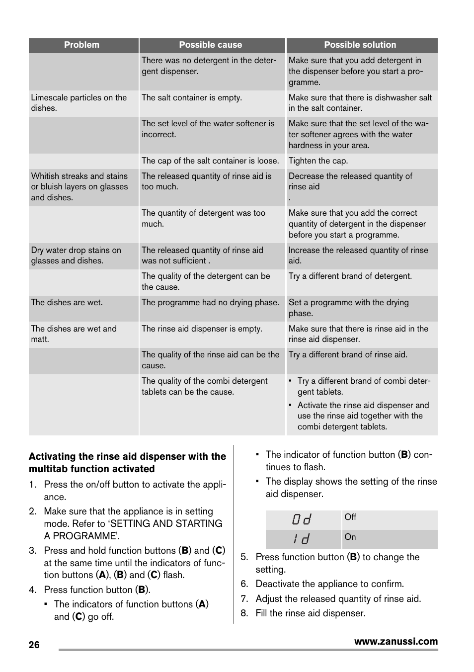 Zanussi ZDT 16011 FA User Manual | Page 26 / 72