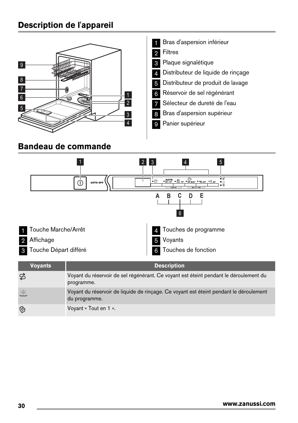 Description de l'appareil, Bandeau de commande | Zanussi ZDT 16011 FA User Manual | Page 30 / 72