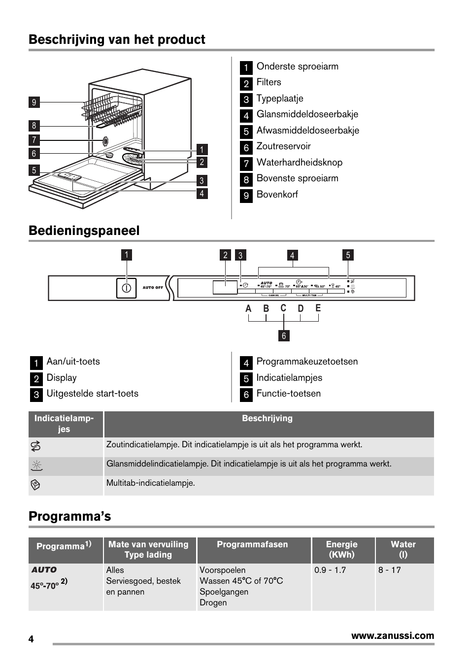 Beschrijving van het product, Bedieningspaneel, Programma’s | Zanussi ZDT 16011 FA User Manual | Page 4 / 72