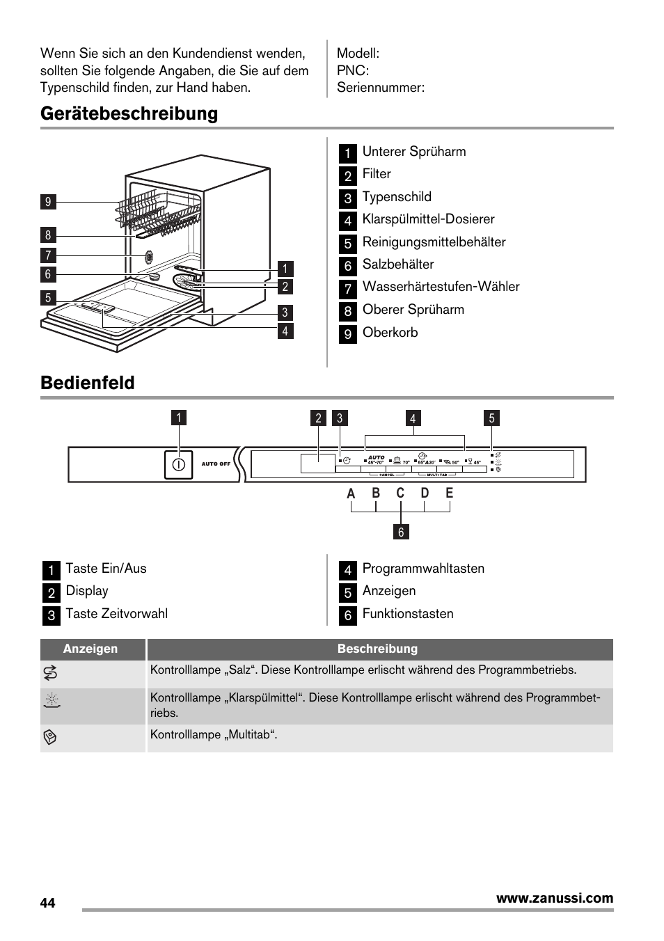 Gerätebeschreibung, Bedienfeld | Zanussi ZDT 16011 FA User Manual | Page 44 / 72