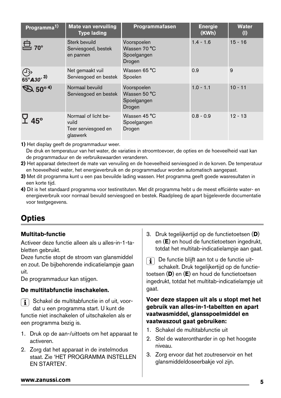 Opties | Zanussi ZDT 16011 FA User Manual | Page 5 / 72