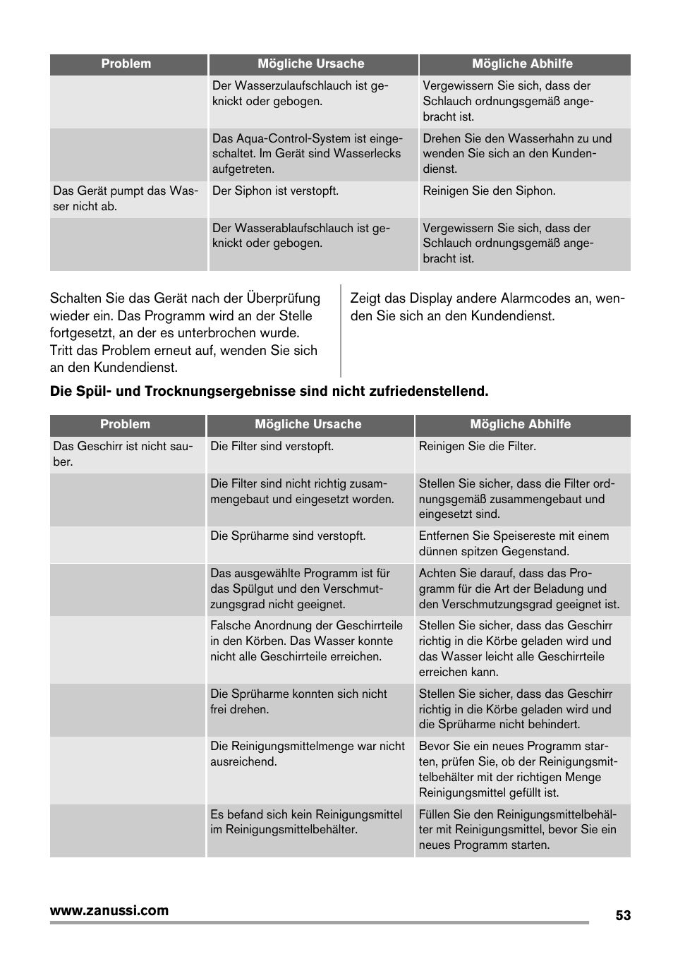 Zanussi ZDT 16011 FA User Manual | Page 53 / 72