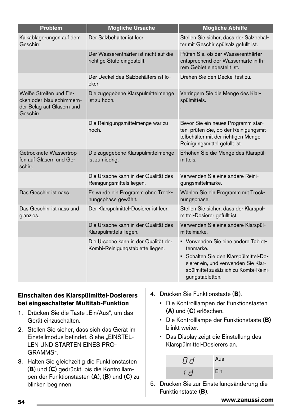 Zanussi ZDT 16011 FA User Manual | Page 54 / 72