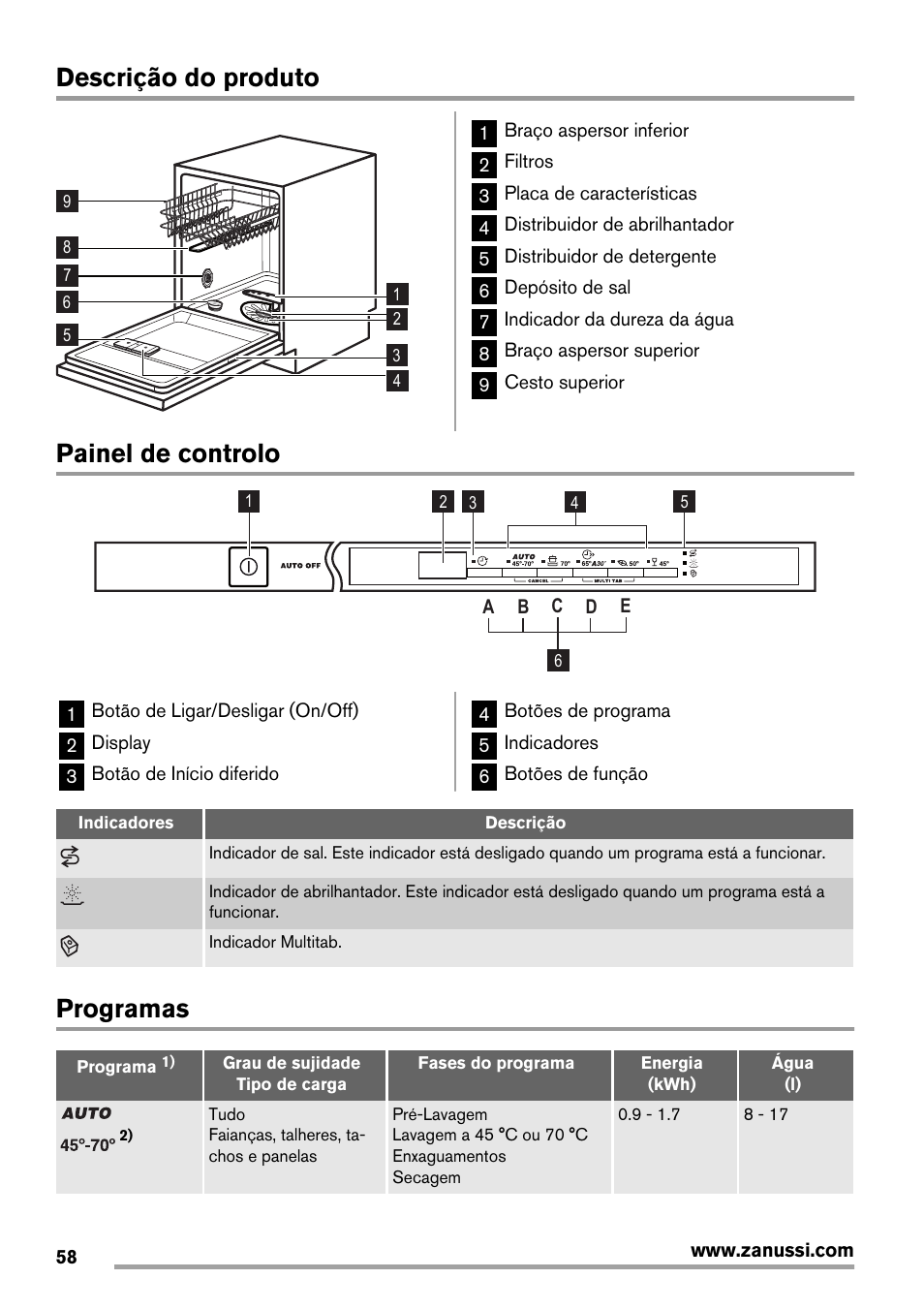 Descrição do produto, Painel de controlo, Programas | Zanussi ZDT 16011 FA User Manual | Page 58 / 72