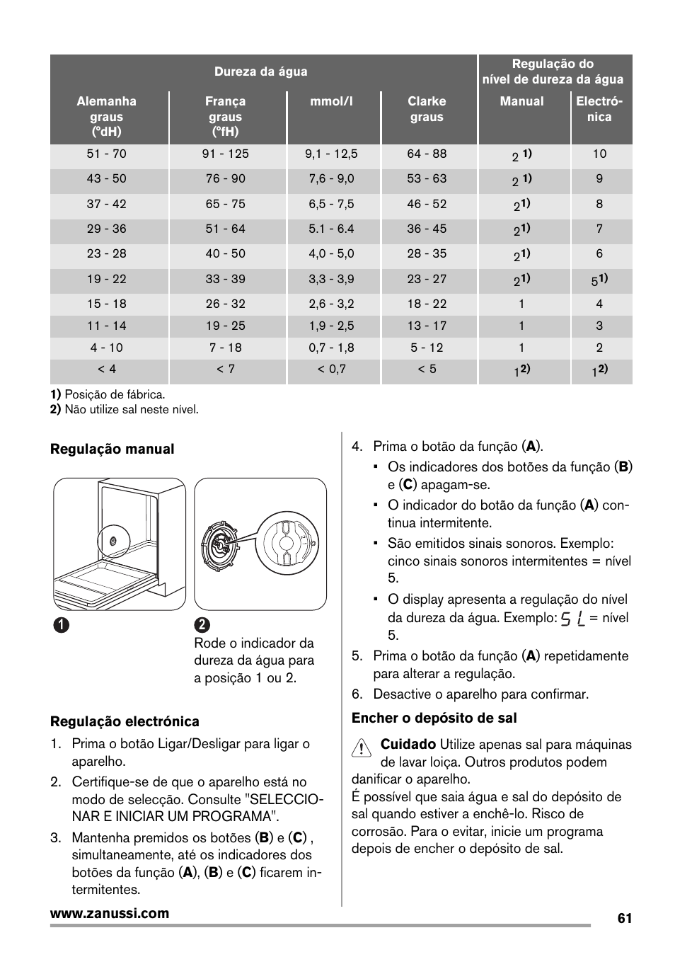 Zanussi ZDT 16011 FA User Manual | Page 61 / 72