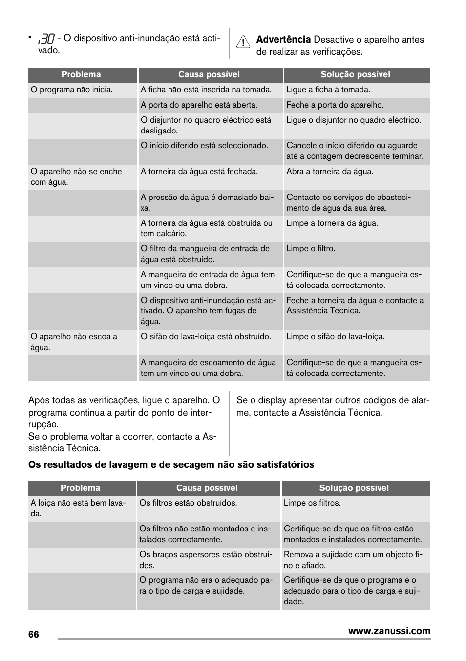 Zanussi ZDT 16011 FA User Manual | Page 66 / 72