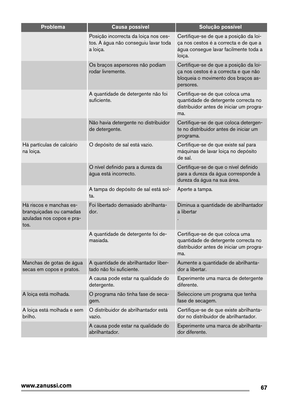 Zanussi ZDT 16011 FA User Manual | Page 67 / 72