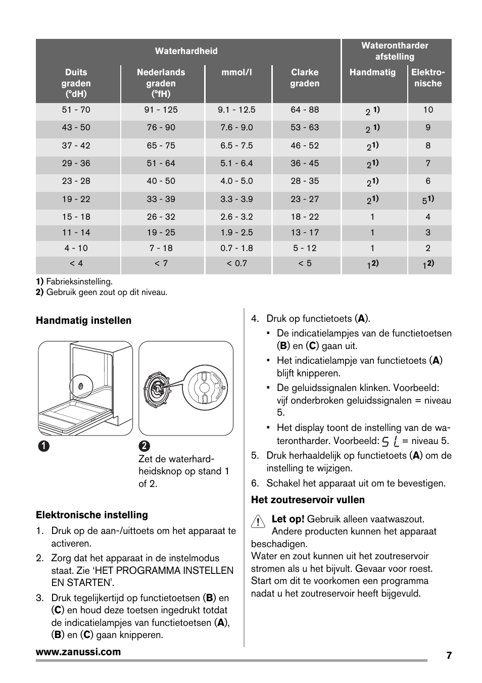 Zanussi ZDT 16011 FA User Manual | Page 7 / 72