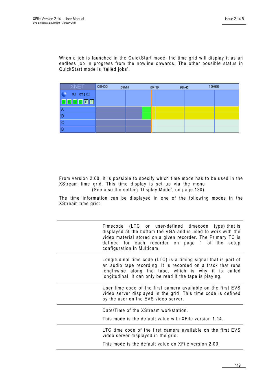 Quickstart mode, 2 time display in the time grid, Time display modes | Time display in the time grid, Isplay in the | EVS Xfile Version 2.14 - January 2011 User Manual User Manual | Page 128 / 190