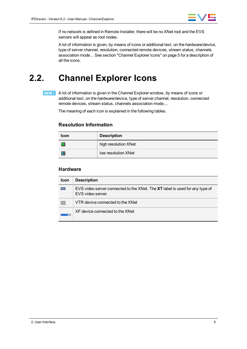 Channel explorer icons | EVS IPDirector Version 6.2 - June 2013 CHANNEL EXPLORER User Manual User Manual | Page 13 / 48