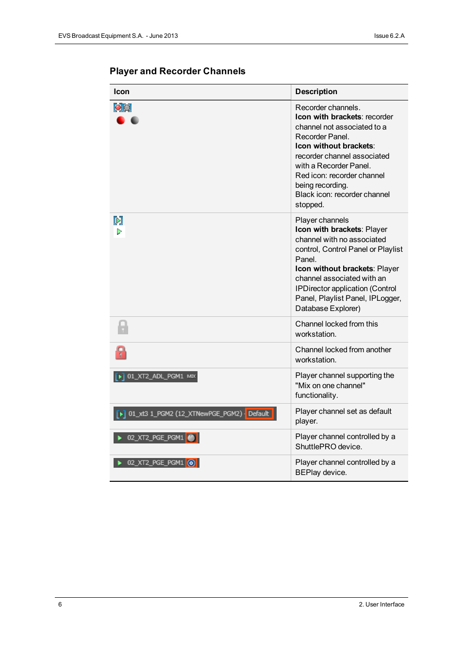 Player and recorder channels | EVS IPDirector Version 6.2 - June 2013 CHANNEL EXPLORER User Manual User Manual | Page 14 / 48
