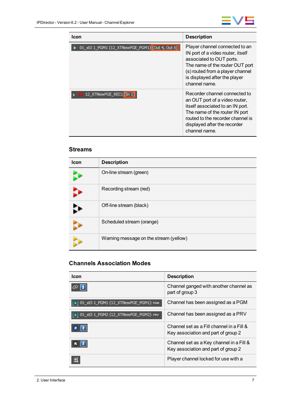 EVS IPDirector Version 6.2 - June 2013 CHANNEL EXPLORER User Manual User Manual | Page 15 / 48