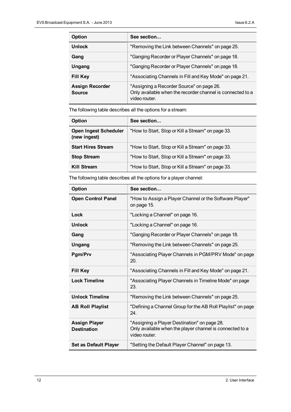 EVS IPDirector Version 6.2 - June 2013 CHANNEL EXPLORER User Manual User Manual | Page 20 / 48