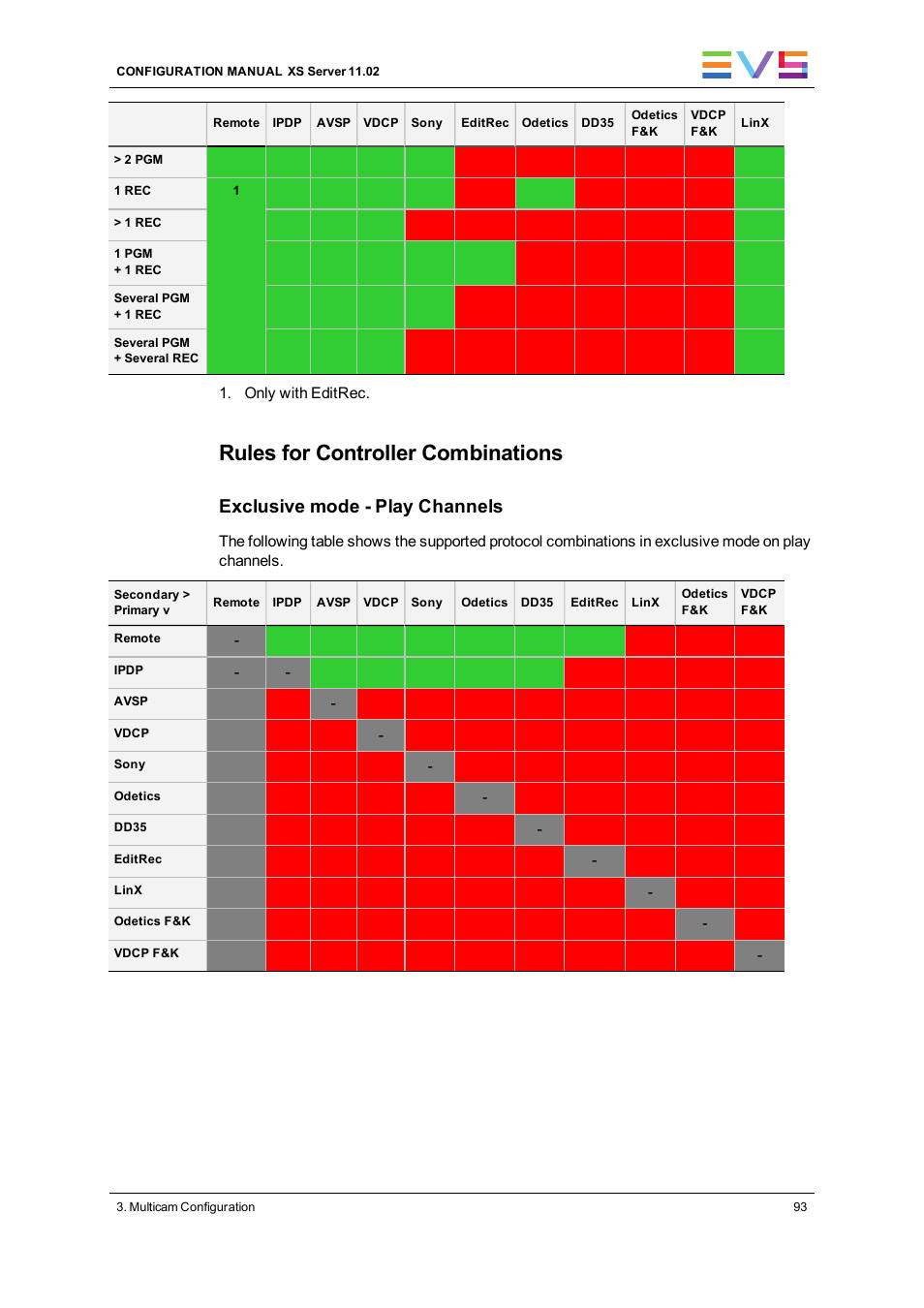 Rules for controller combinations, Exclusive mode - play channels | EVS XS Version 11.02 - July 2013 Configuration Manual User Manual | Page 101 / 204
