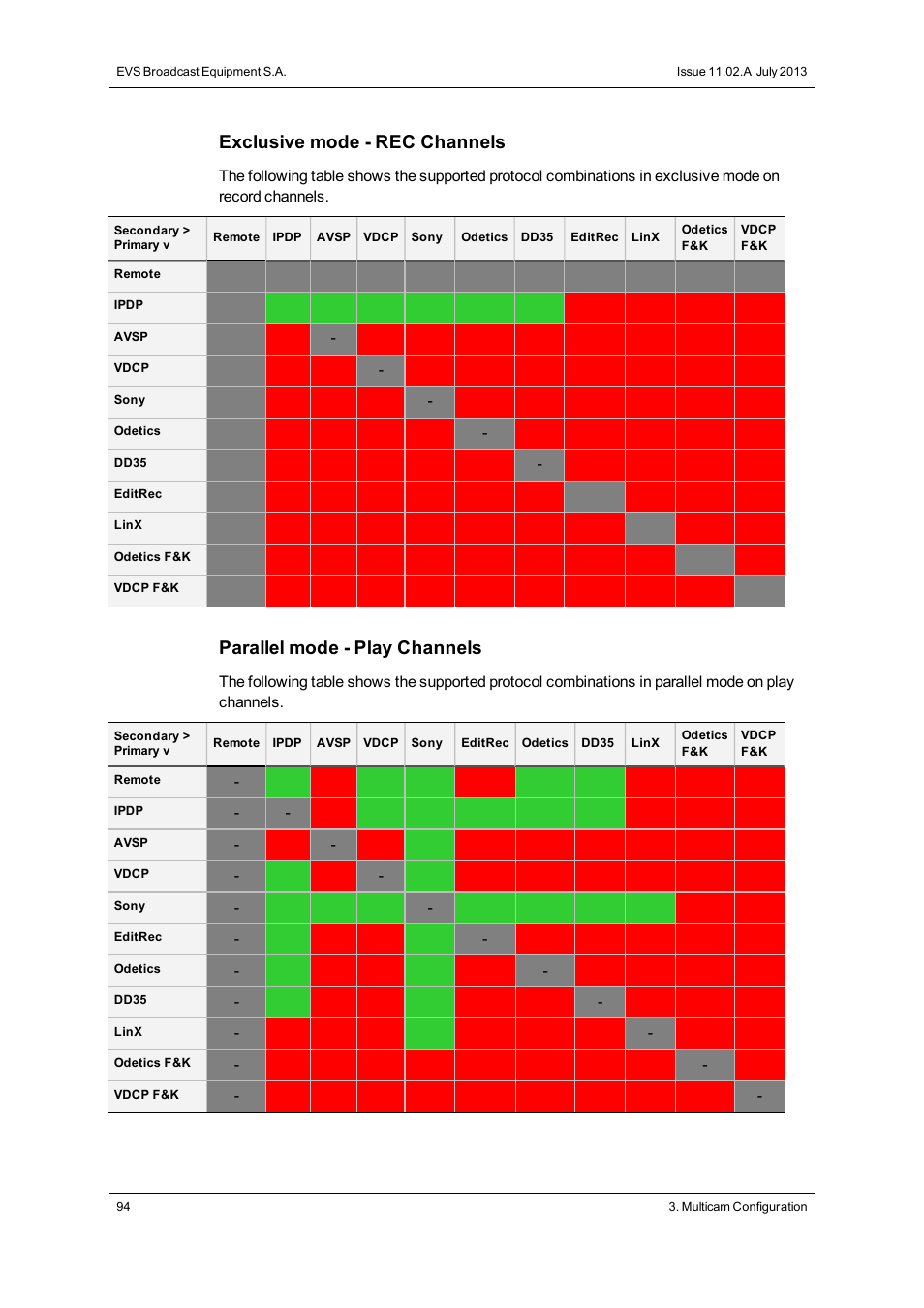 Exclusive mode - rec channels, Parallel mode - play channels | EVS XS Version 11.02 - July 2013 Configuration Manual User Manual | Page 102 / 204