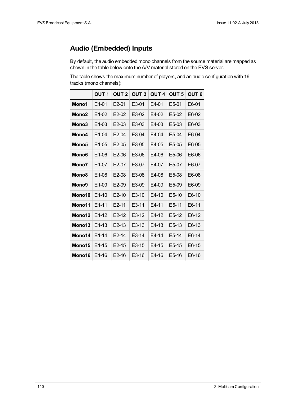 Audio (embedded) inputs | EVS XS Version 11.02 - July 2013 Configuration Manual User Manual | Page 118 / 204