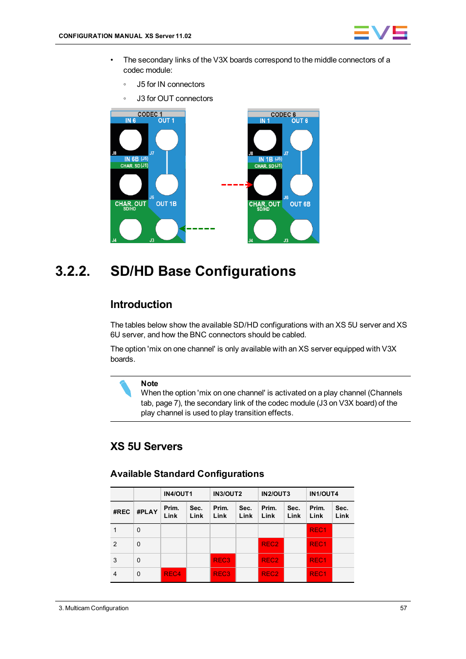 Sd/hd base configurations, Introduction, Xs 5u servers | Available standard configurations | EVS XS Version 11.02 - July 2013 Configuration Manual User Manual | Page 65 / 204