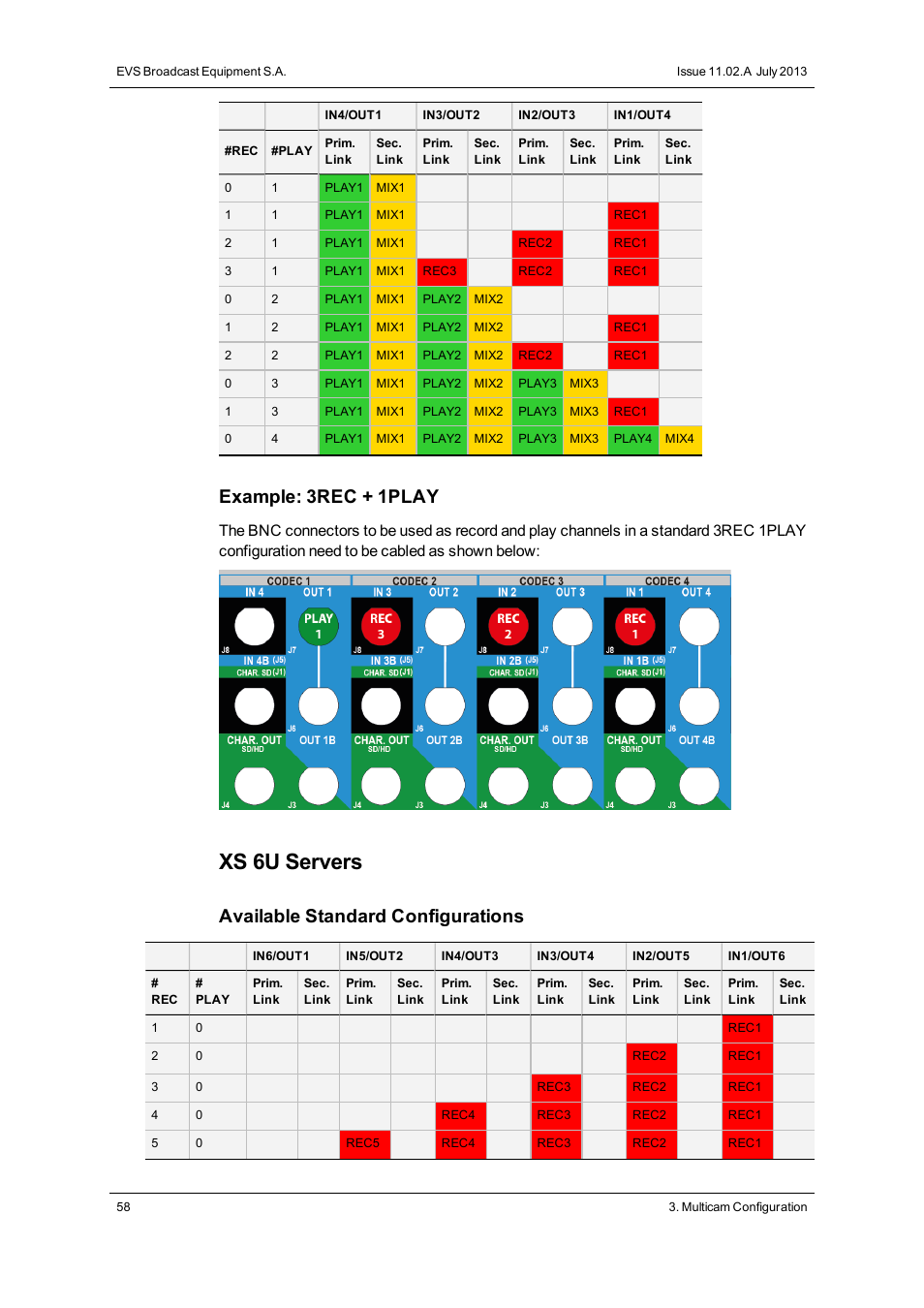 Xs 6u servers, Example: 3rec + 1play, Available standard configurations | EVS XS Version 11.02 - July 2013 Configuration Manual User Manual | Page 66 / 204