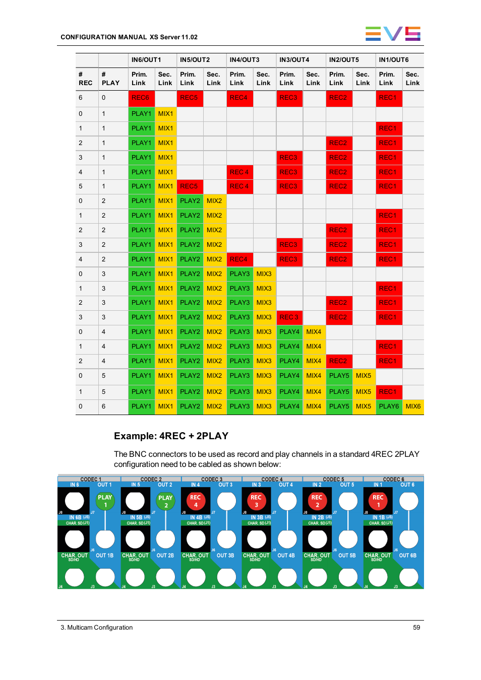 Example: 4rec + 2play | EVS XS Version 11.02 - July 2013 Configuration Manual User Manual | Page 67 / 204