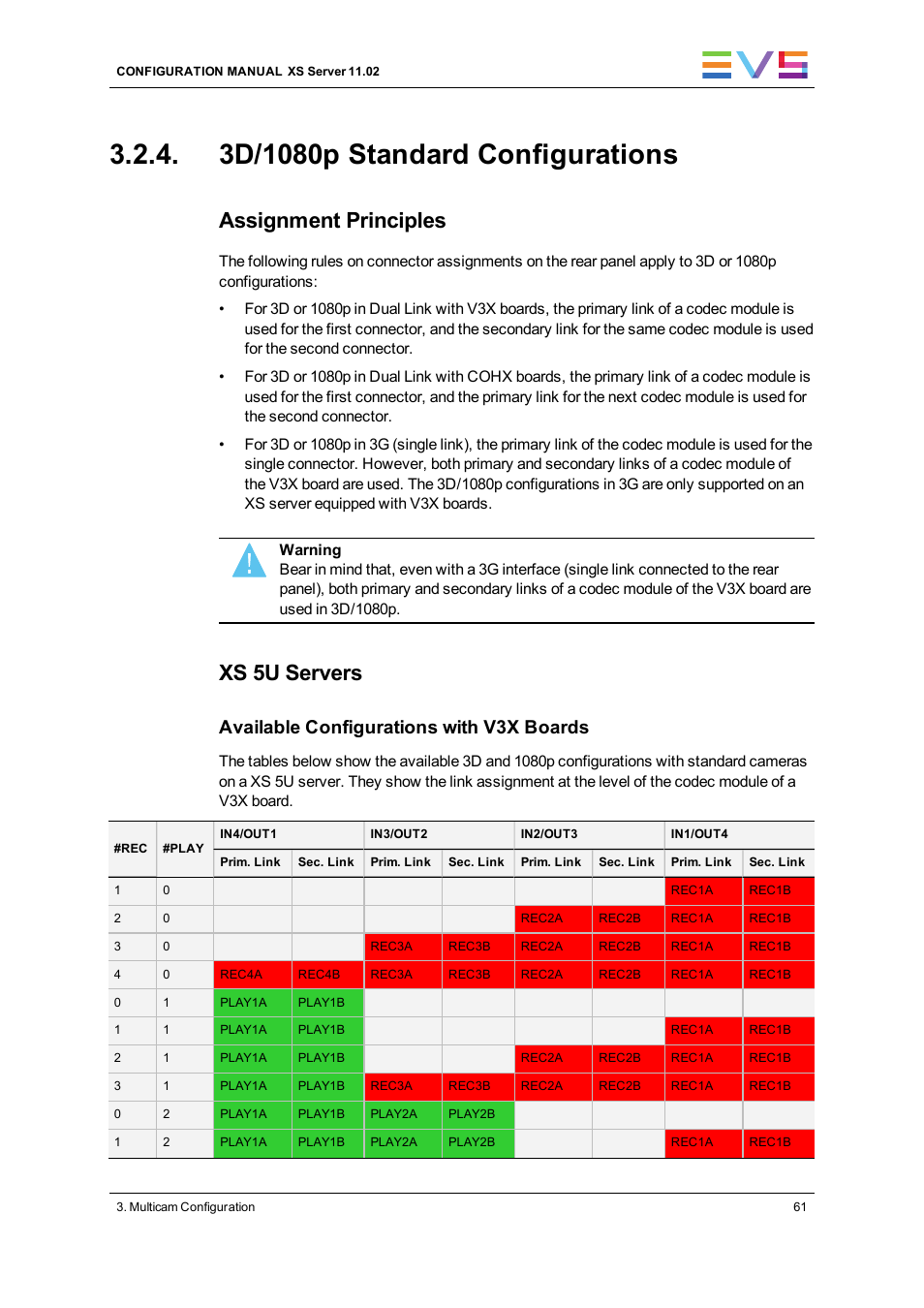 3d/1080p standard configurations, Assignment principles, Xs 5u servers | Available configurations with v3x boards | EVS XS Version 11.02 - July 2013 Configuration Manual User Manual | Page 69 / 204