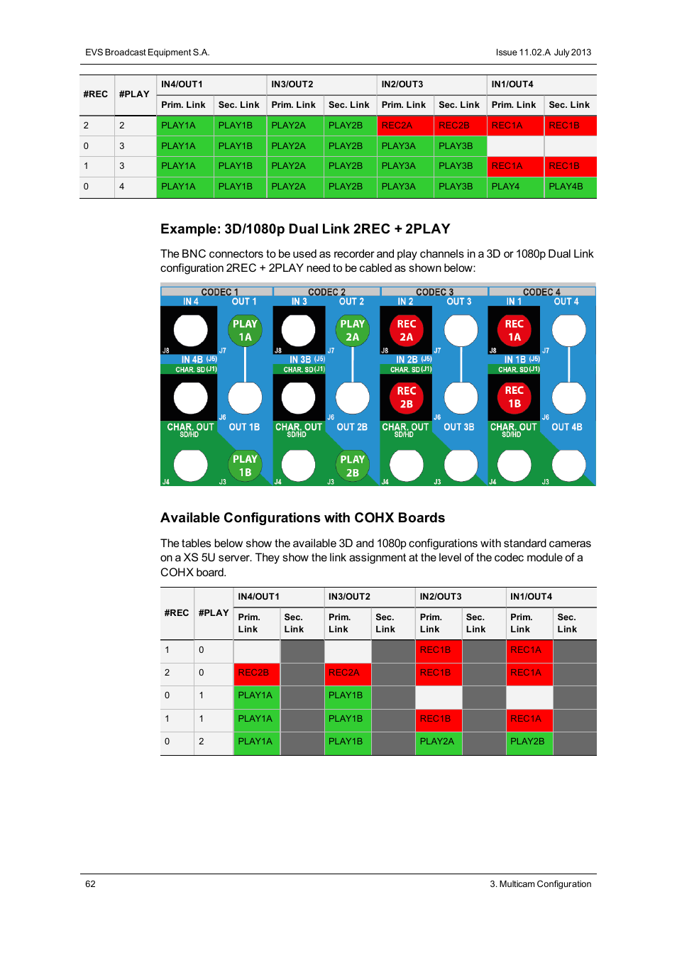 Available configurations with cohx boards | EVS XS Version 11.02 - July 2013 Configuration Manual User Manual | Page 70 / 204