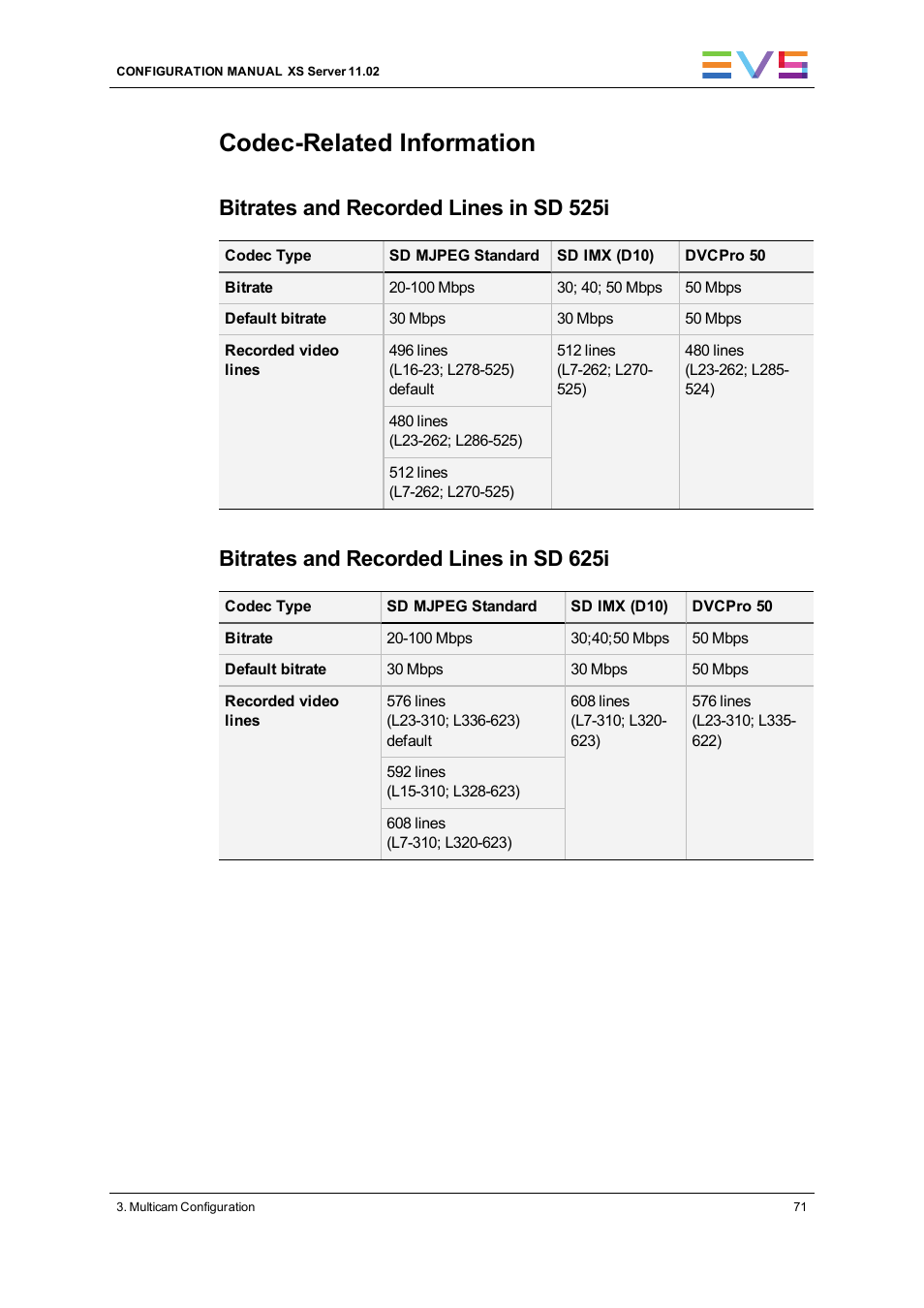 Codec-related information, Bitrates and recorded lines in sd 525i, Bitrates and recorded lines in sd 625i | EVS XS Version 11.02 - July 2013 Configuration Manual User Manual | Page 79 / 204