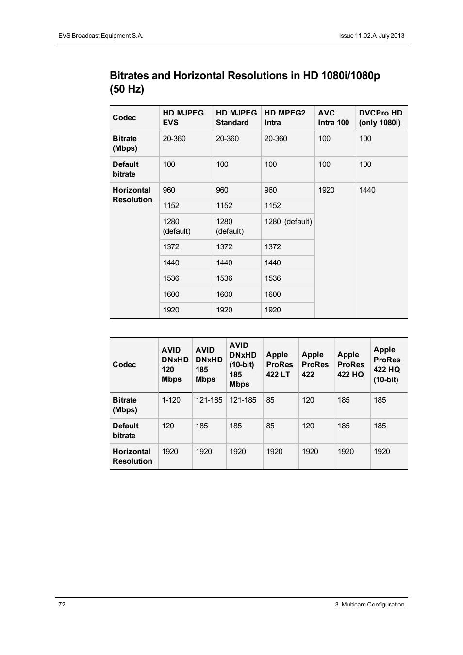 EVS XS Version 11.02 - July 2013 Configuration Manual User Manual | Page 80 / 204