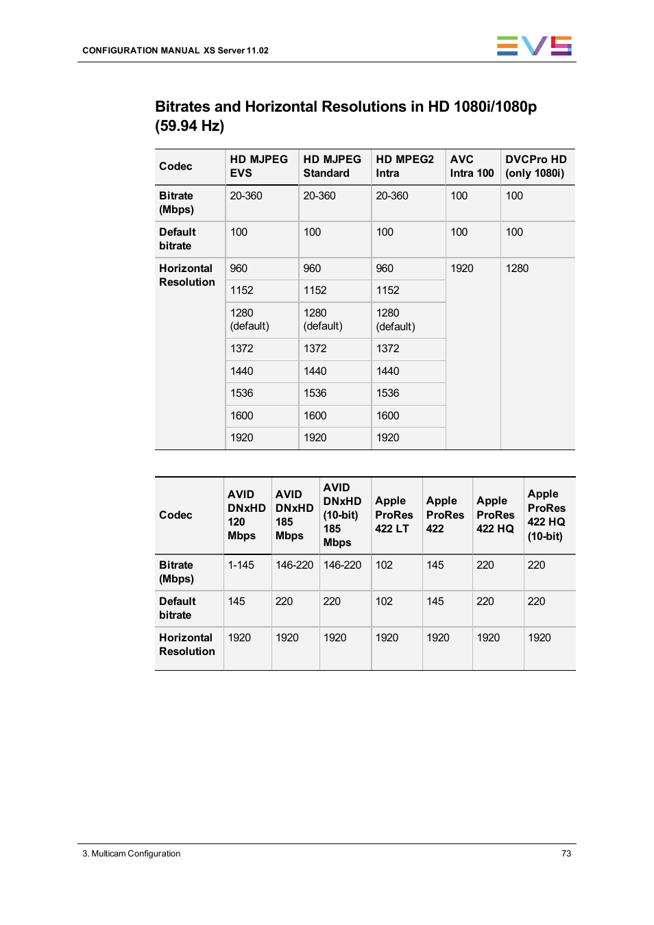 EVS XS Version 11.02 - July 2013 Configuration Manual User Manual | Page 81 / 204
